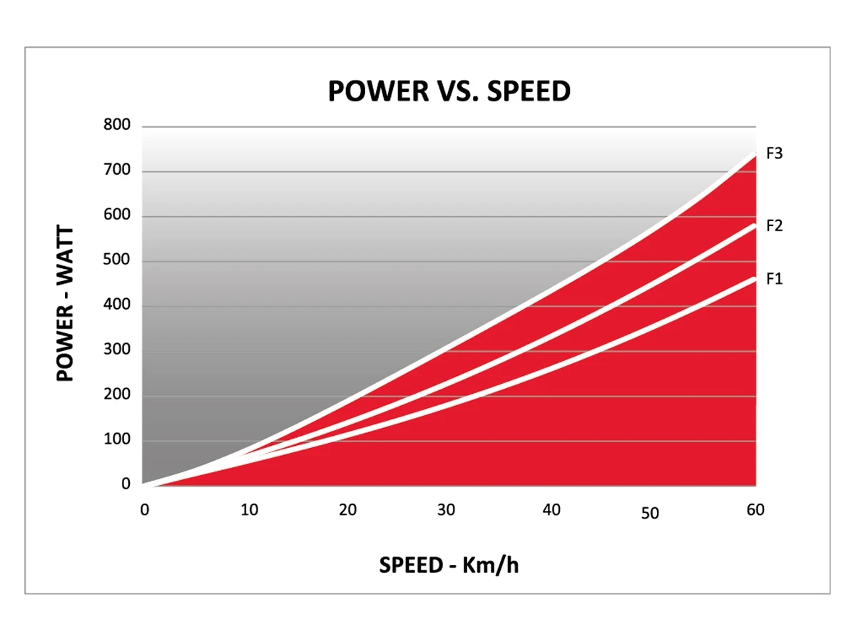 Elite Quick Motion Træningsruller 7 Elite Quick Motion Træningsruller - Billede 5