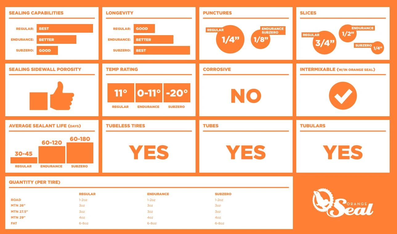 Orange-seal Orange Seal Refill Tubeless Væske, 473ml 4 Orange-seal Orange Seal Refill Tubeless Væske, 473ml - Billede 2